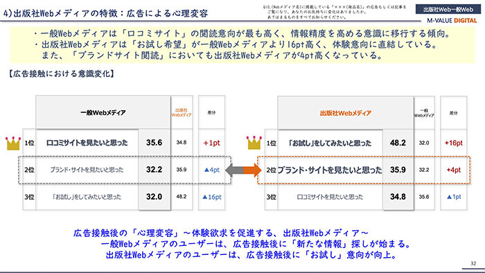 230720M-VALUE DIGITALセミナー投影資料 33.jpg