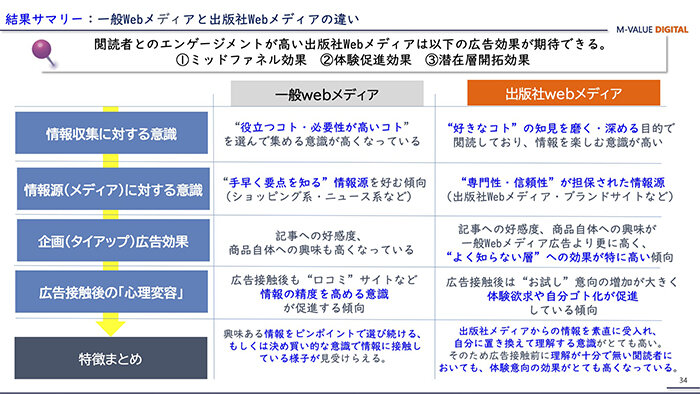 230720M-VALUE DIGITALセミナー投影資料 35.jpg