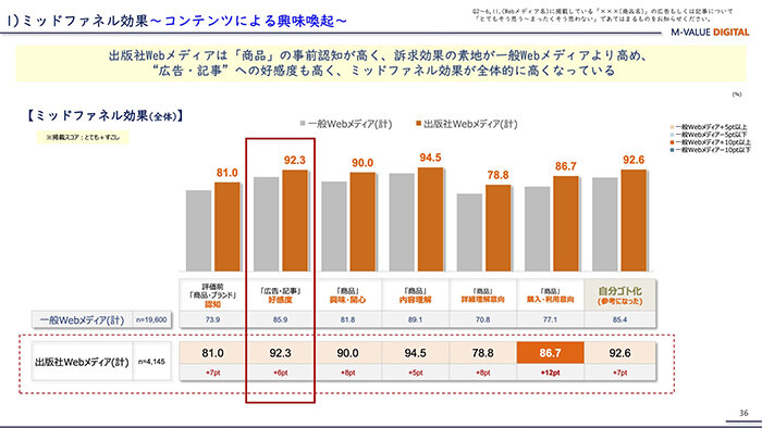 230720M-VALUE DIGITALセミナー投影資料 37.jpg