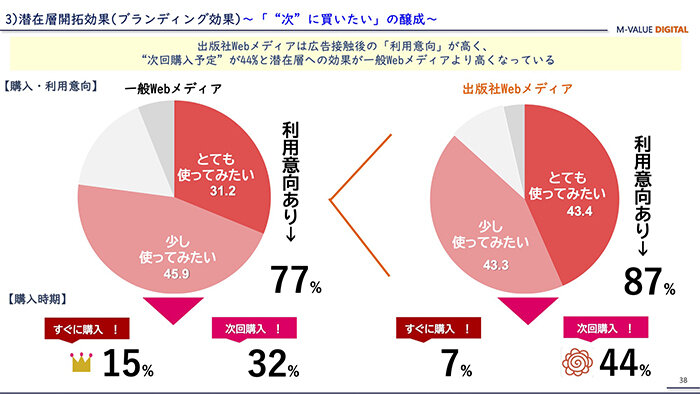 230720M-VALUE DIGITALセミナー投影資料 39.jpg