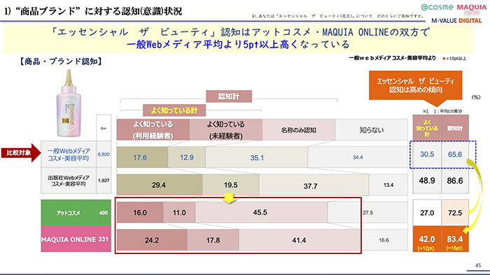 230720M-VALUE DIGITALセミナー投影資料 46.jpg