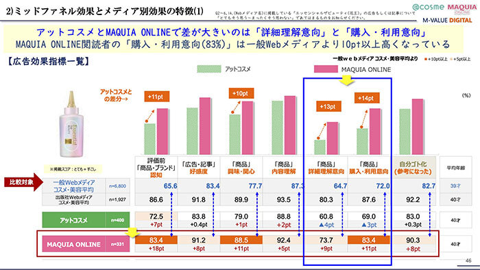 230720M-VALUE DIGITALセミナー投影資料 47.jpg