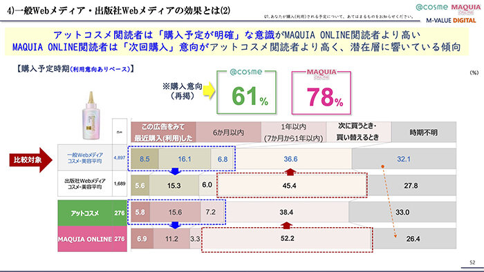2-230720M-VALUE DIGITALセミナー投影資料 53.jpg
