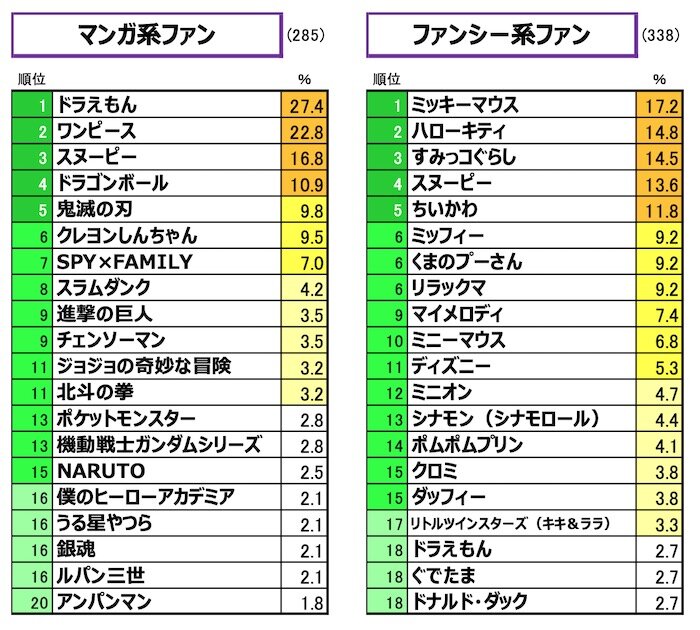 想起キャラ4クラスター別：純粋想起による「好きなキャラクター」ランキング