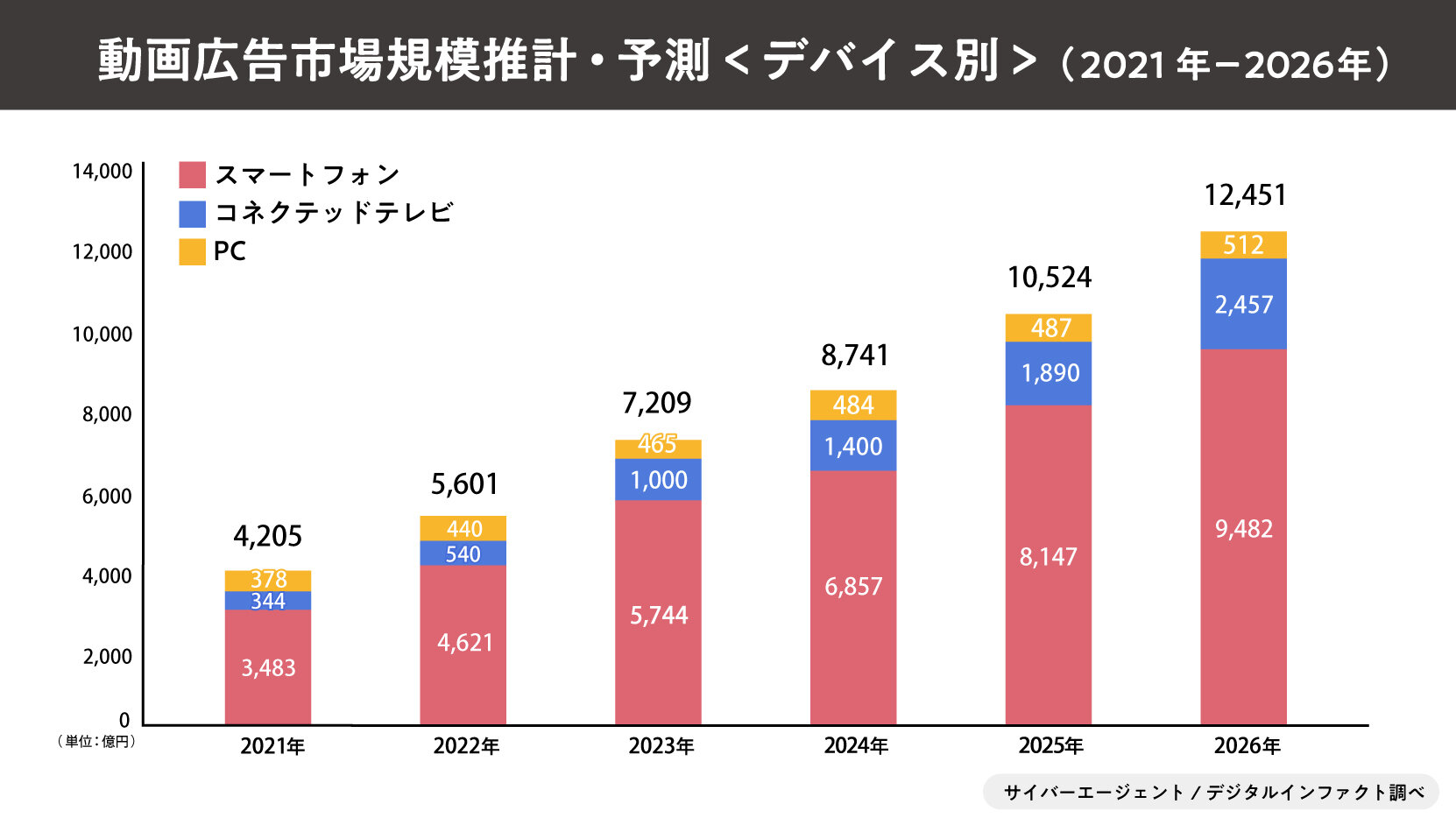 「売れる動画」の判断基準とは？作る前に決めるポイントを徹底解説