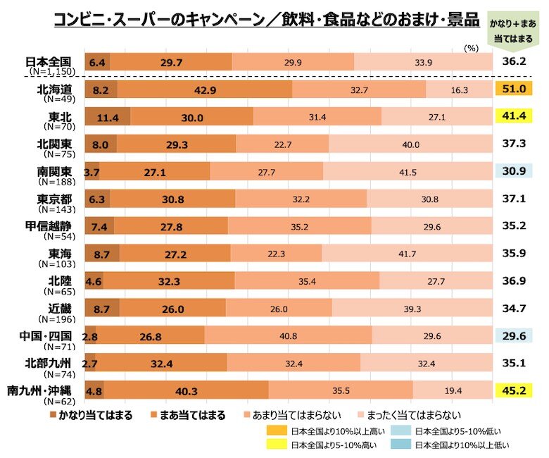 居住地域別：想起キャラ4クラスターの構成割合1