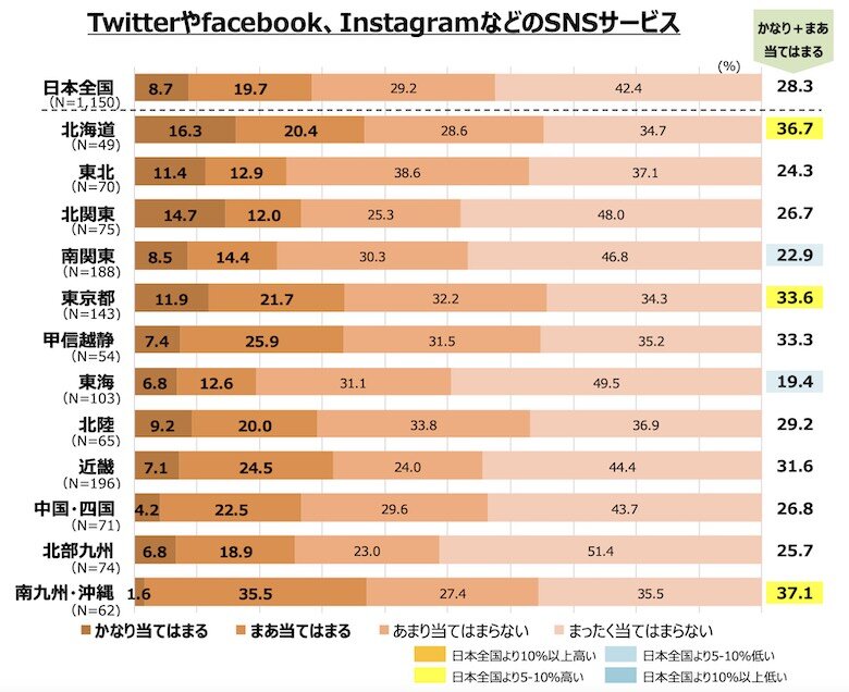居住地域別：想起キャラ4クラスターの構成割合4