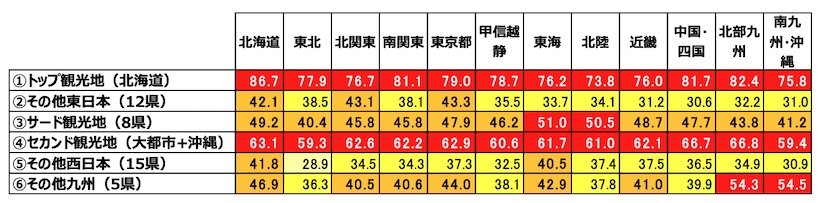6階層クラスターの地域魅力度平均値