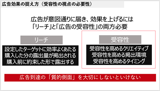 デジタル広告はリーチだけではなく、受容性=質的側面も伴って、初めて効果を発揮する