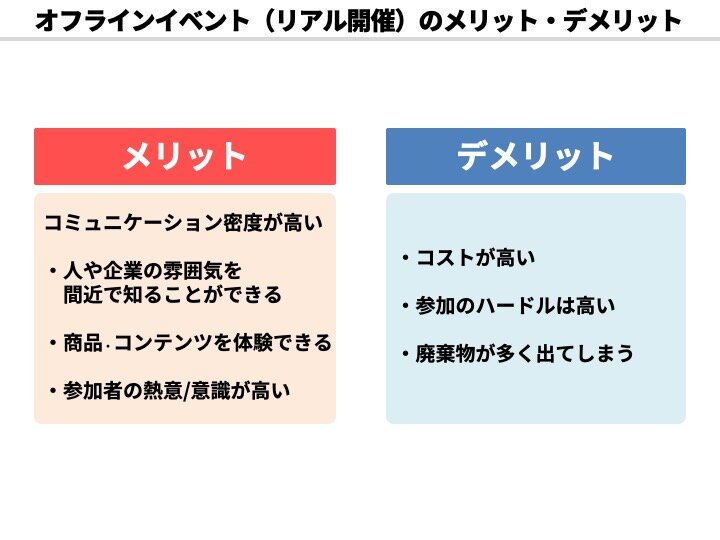 オフライン（リアル開催）のメリット・デメリット表
