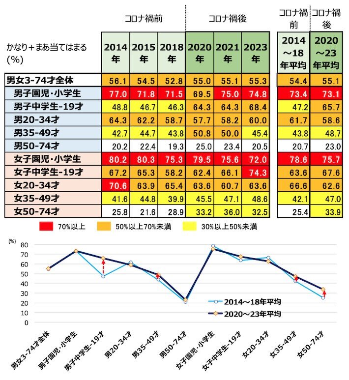 性・年齢別：キャラクター好意度・時系列比較　（2014年～2023年）