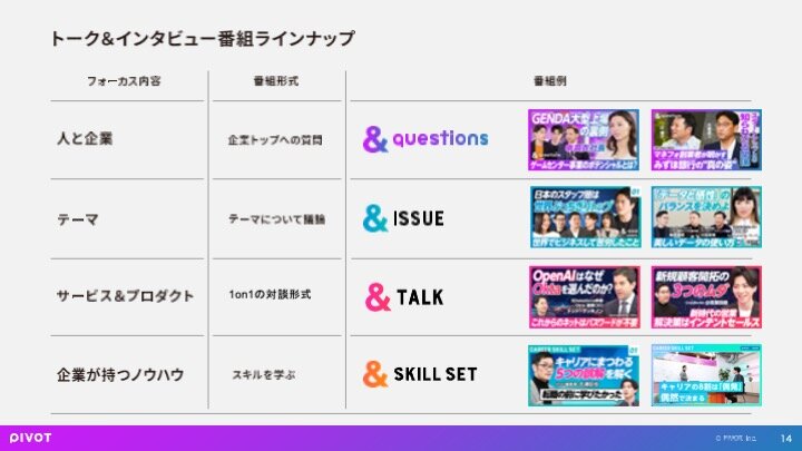 PIVOTスポンサードコンテンツラインナップ