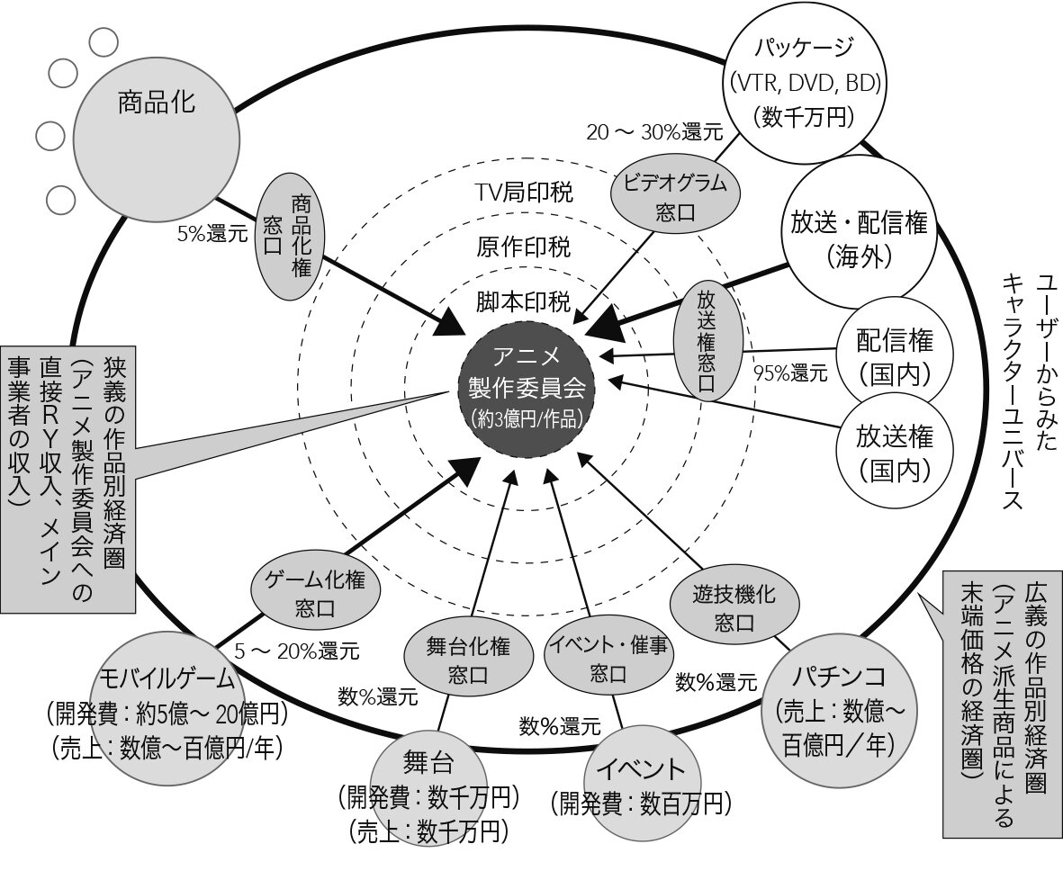 推しエコノミー図表3.jpg