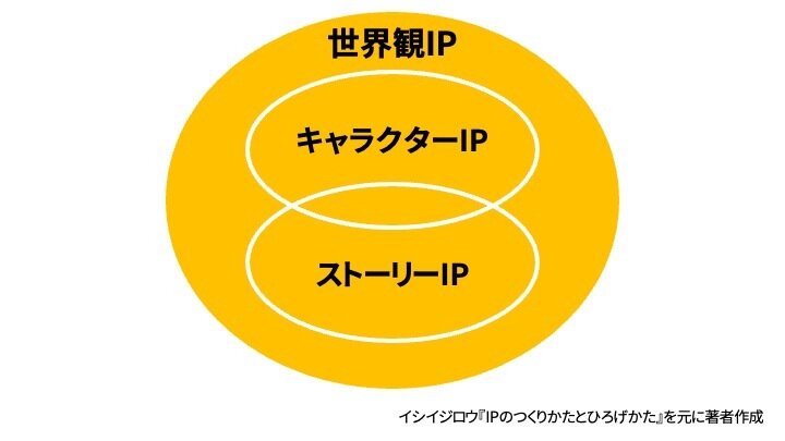 世界観IP (1).jpg