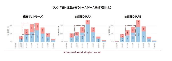 女性ファン数グラフ