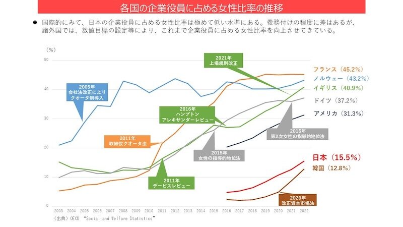 各国女性役員比率.jpg