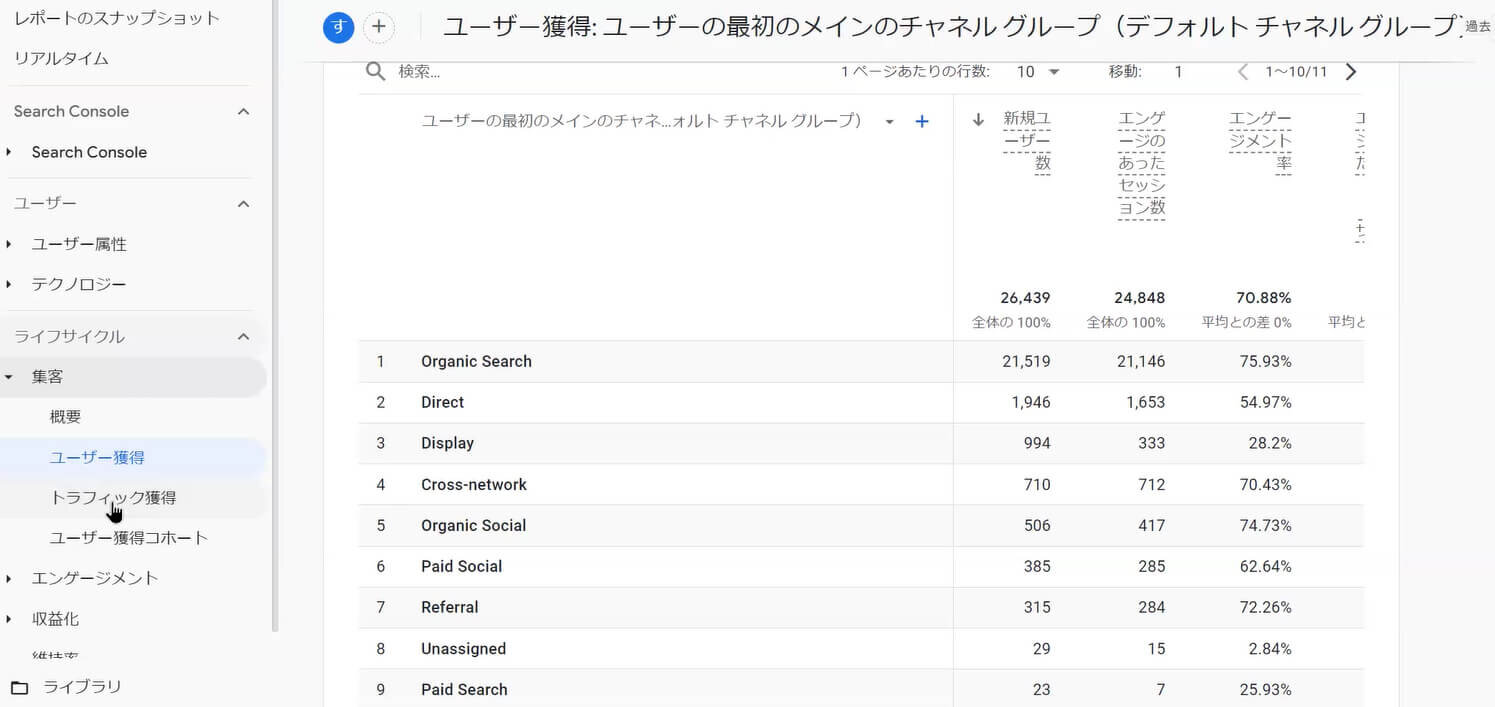 どのレポートを見る？ どの数字を追う？ GA4の分析術｜Webアナリスト小川卓氏の熱血解説！ 「GA4」成功戦略 Vol.2 [分析編]