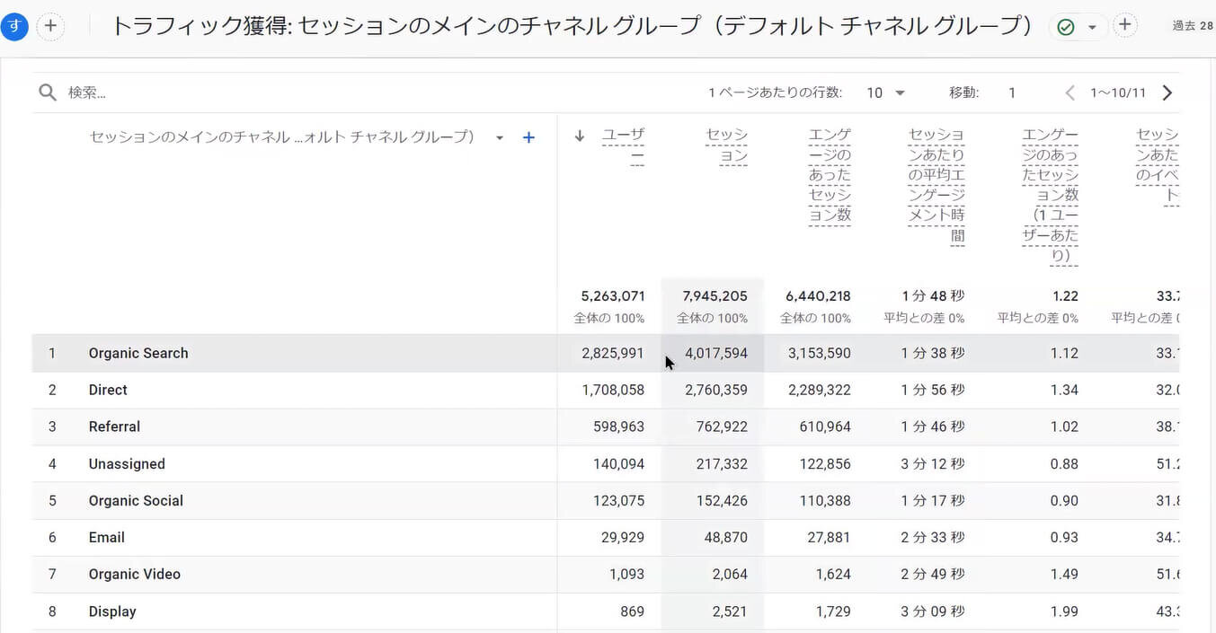 どのレポートを見る？ どの数字を追う？ GA4の分析術｜Webアナリスト小川卓氏の熱血解説！ 「GA4」成功戦略 Vol.2 [分析編]