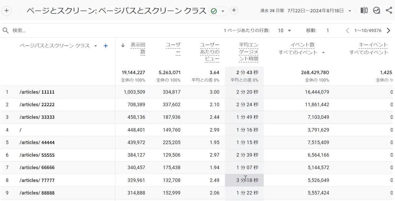どのレポートを見る？ どの数字を追う？ GA4の分析術｜Webアナリスト小川卓氏の熱血解説！ 「GA4」成功戦略 Vol.2 [分析編]