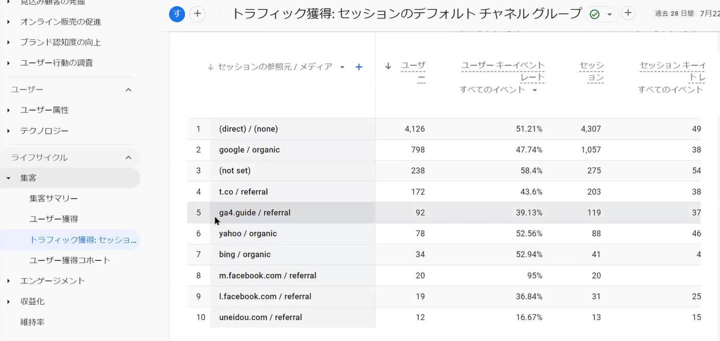 どのレポートを見る？ どの数字を追う？ GA4の分析術｜Webアナリスト小川卓氏の熱血解説！ 「GA4」成功戦略 Vol.2 [分析編]