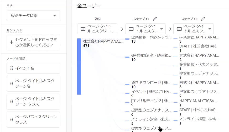 どのレポートを見る？ どの数字を追う？ GA4の分析術｜Webアナリスト小川卓氏の熱血解説！ 「GA4」成功戦略 Vol.2 [分析編]
