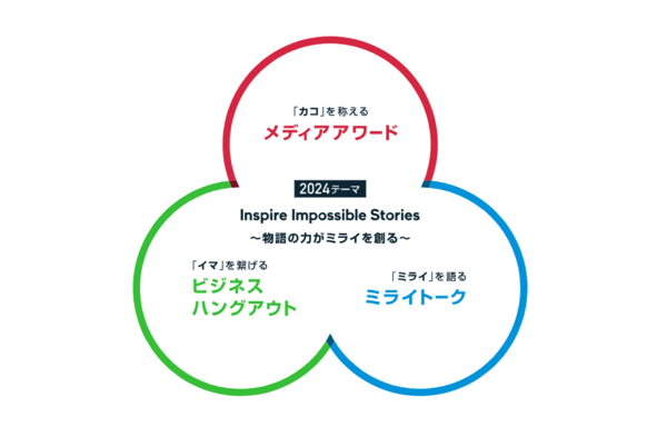 講談社, メディアアワード2024,審査会, 講談社広告賞, 講談社メディアカンファレンス,谷口優さん, 太田 郁子さん,越智 一仁さん, 国山ハセンさん,リュウ シーチャウさん