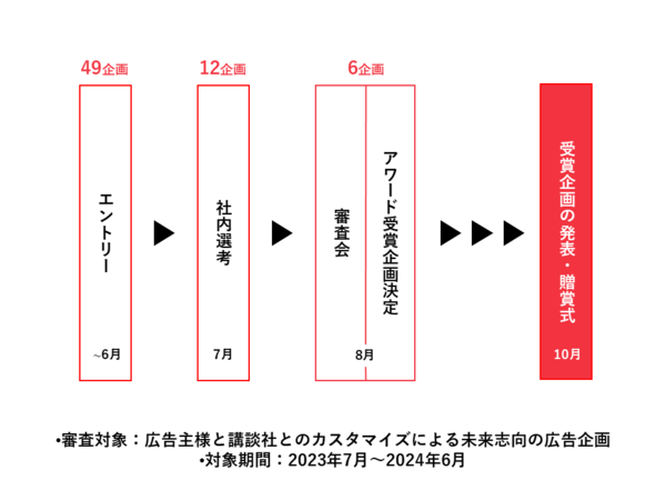 メディアアワード2024,審査会, 講談社広告賞, 講談社メディアカンファレンス