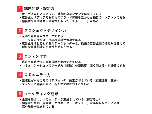 講談社, メディアアワード2024,審査会, 講談社広告賞, 講談社メディアカンファレンス,