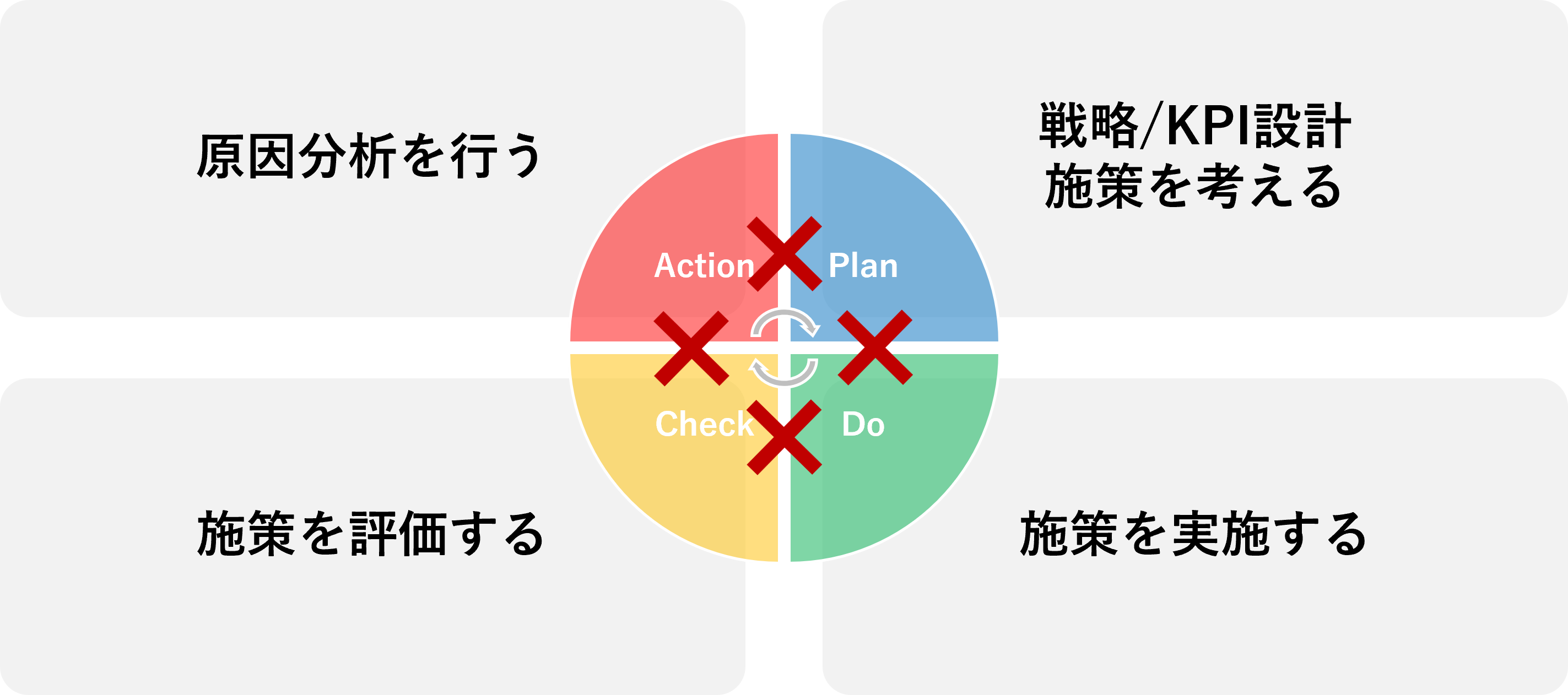 Webサイト運営のPDCAを回し続けるために[前編]｜Webアナリスト小川卓氏の熱血解説！ 「GA4」成功戦略 Vol.3 [応用編]