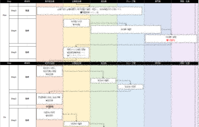 Webサイト運営のPDCAを回し続けるために[前編]｜Webアナリスト小川卓氏の熱血解説！ 「GA4」成功戦略 Vol.3 [応用編]