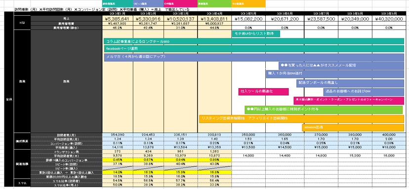 Webサイト運営のPDCAを回し続けるために[前編]｜Webアナリスト小川卓氏の熱血解説！ 「GA4」成功戦略 Vol.3 [応用編]