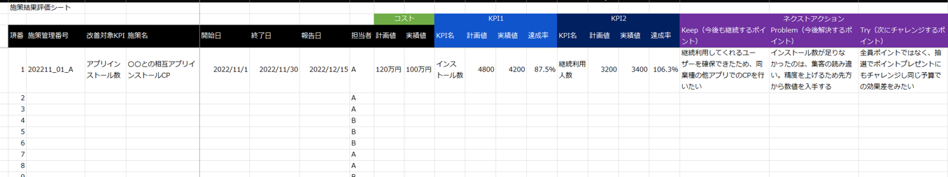 Webサイト運営のPDCAを回し続けるために[後編]｜Webアナリスト小川卓氏の熱血解説！ 「GA4」成功戦略 Vol.4 [応用編]