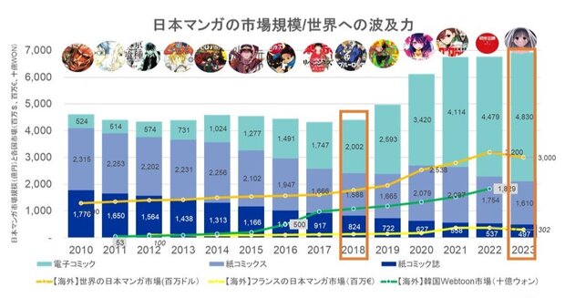 ミライトーク, 日本マンガ＆アニメ,  講談社メディアカンファレンス 2024, 日本マンガの市場規模
