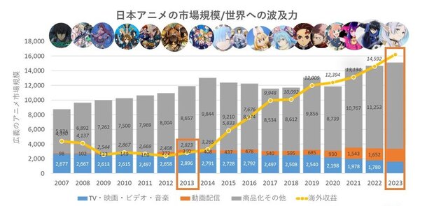 ミライトーク, 日本マンガ＆アニメ,  講談社メディアカンファレンス 2024, 日本マンガの市場規模