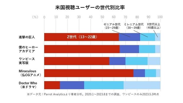 ミライトーク, 日本マンガ＆アニメ,  講談社メディアカンファレンス 2024,