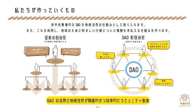 講談社, NEO四国88祭, 共創DAO, Web3,