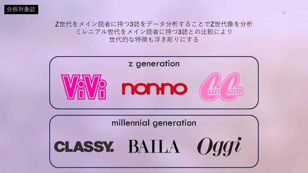 non-no, 集英社, ViVi, 講談社, CanCam, 小学館, Z世代論, MDAM, エムダム, 博報堂テクノロジーズ, KODANSHAtech