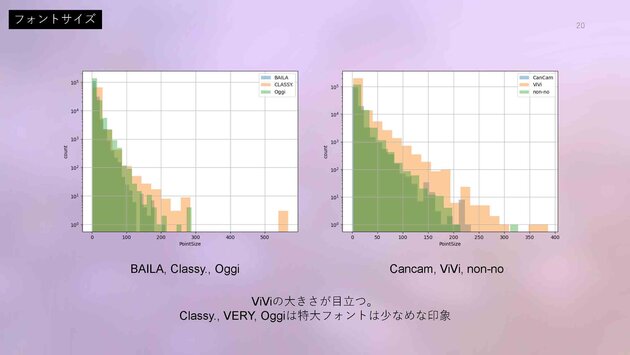 non-no, 集英社, ViVi, 講談社, CanCam, 小学館, Z世代論, MDAM, エムダム, 博報堂テクノロジーズ, KODANSHAtech