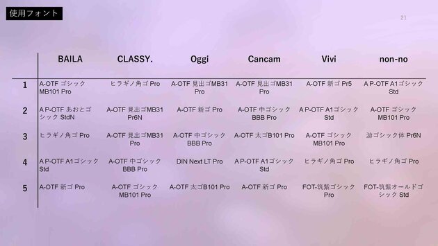  non-no, 集英社, ViVi, 講談社, CanCam, 小学館, Z世代論, MDAM, エムダム, 博報堂テクノロジーズ, KODANSHAtech