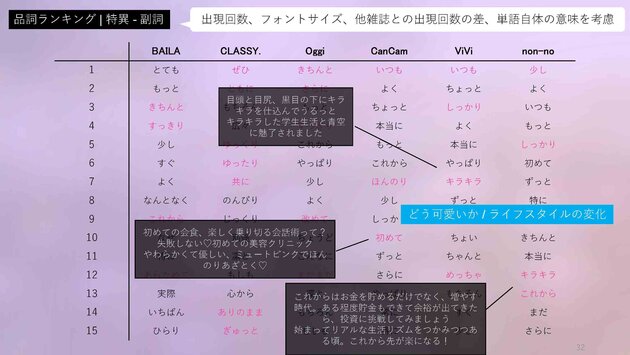 non-no, 集英社, ViVi, 講談社, CanCam, 小学館, Z世代論, MDAM, エムダム, 博報堂テクノロジーズ, KODANSHAtech
