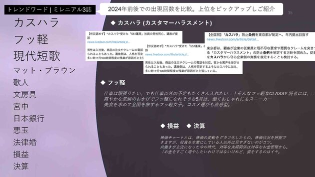 non-no, 集英社, ViVi, 講談社, CanCam, 小学館, Z世代論, MDAM, エムダム, 博報堂テクノロジーズ, KODANSHAtech