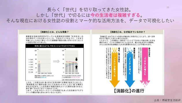 non-no, 集英社, ViVi, 講談社, CanCam, 小学館, Z世代論, MDAM, エムダム, 博報堂テクノロジーズ, KODANSHAtech