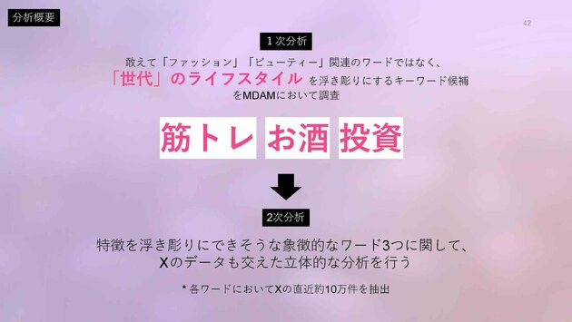 non-no, 集英社, ViVi, 講談社, CanCam, 小学館, Z世代論, MDAM, エムダム, 博報堂テクノロジーズ, KODANSHAtech