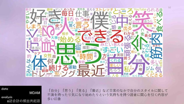 non-no, 集英社, ViVi, 講談社, CanCam, 小学館, Z世代論, MDAM, エムダム, 博報堂テクノロジーズ, KODANSHAtech