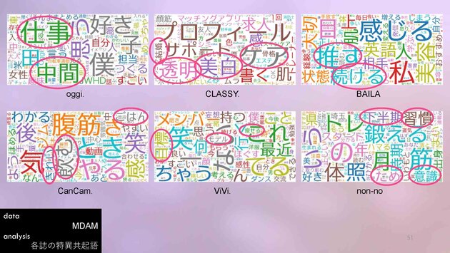 non-no, 集英社, ViVi, 講談社, CanCam, 小学館, Z世代論, MDAM, エムダム, 博報堂テクノロジーズ, KODANSHAtech