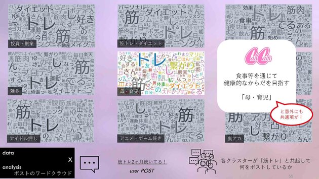 non-no, 集英社, ViVi, 講談社, CanCam, 小学館, Z世代論, MDAM, エムダム, 博報堂テクノロジーズ, KODANSHAtech