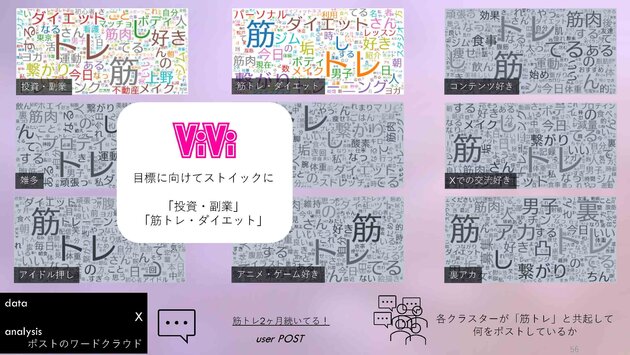 non-no, 集英社, ViVi, 講談社, CanCam, 小学館, Z世代論, MDAM, エムダム, 博報堂テクノロジーズ, KODANSHAtech