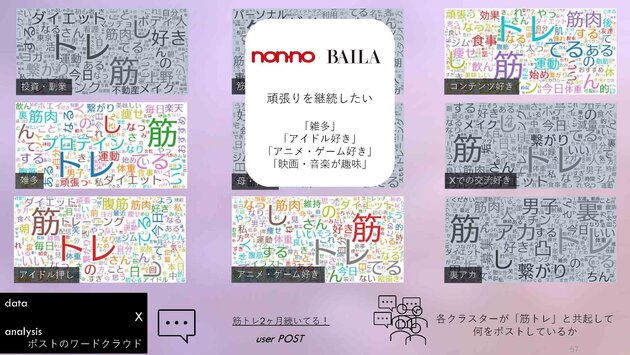 non-no, 集英社, ViVi, 講談社, CanCam, 小学館, Z世代論, MDAM, エムダム, 博報堂テクノロジーズ, KODANSHAtech