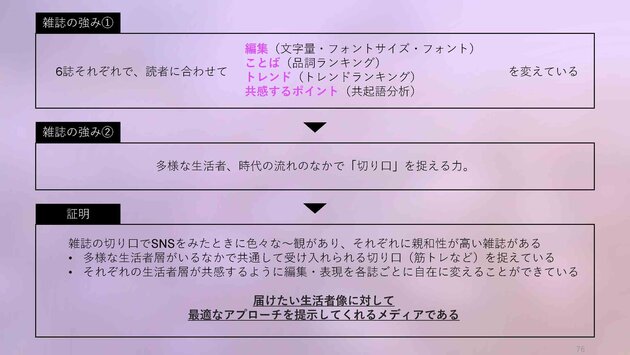 non-no, 集英社, ViVi, 講談社, CanCam, 小学館, Z世代論, MDAM, エムダム, 博報堂テクノロジーズ, KODANSHAtech