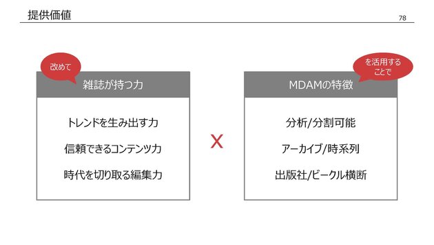 non-no, 集英社, ViVi, 講談社, CanCam, 小学館, Z世代論, MDAM, エムダム, 博報堂テクノロジーズ, KODANSHAtech